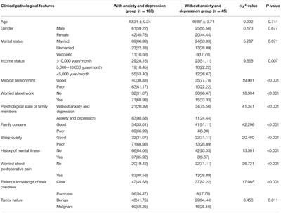 Application of Narrative Nursing Combined With Focused Solution Model to Anxiety and Depression in Patients With Lung Tumor During Perioperative Period